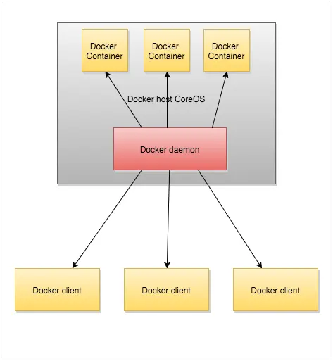 docker-overview-2.png