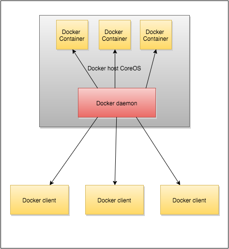 docker-overview-2.png docker-overview-2.png