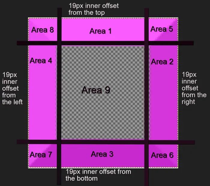 The border image sliced up into nine areas: four corners, four edges and a middle area.