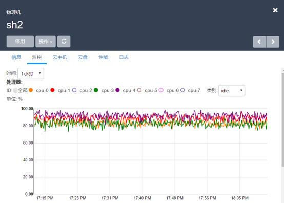 Mevoco 1.5 发布：如Docker般简单的私有云镜像