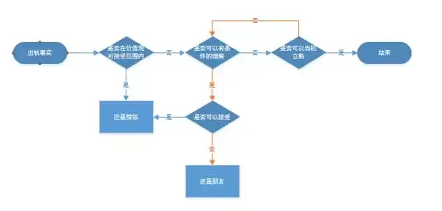 用产品思维分析出轨这件小事