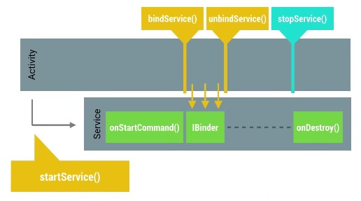 android_perf_4_service_mix