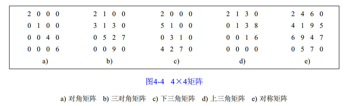 此处输入图片的描述