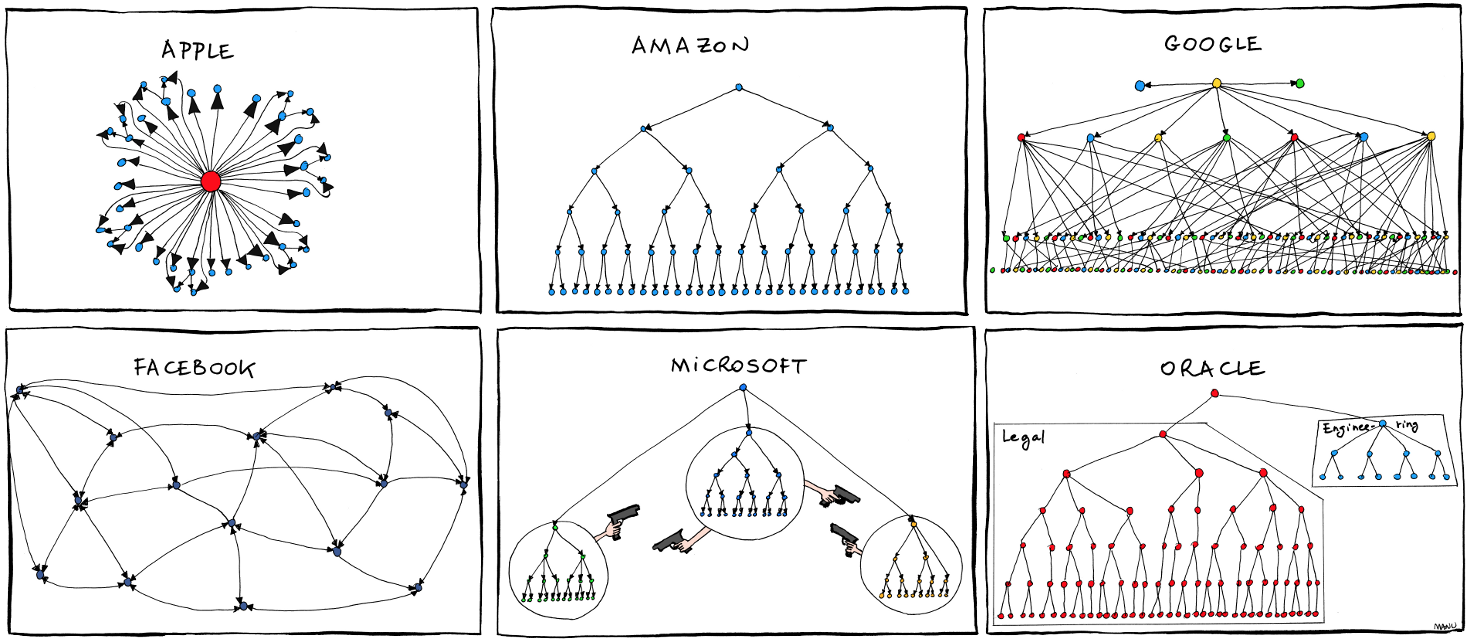 A Comic Representation of the Leadership in the Major Tech Companies