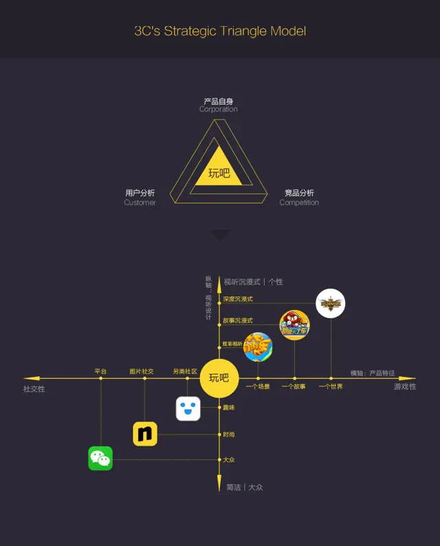 查看《最美APP—视觉如何提升产品价值｜UED流程深度剖析》原图，原图尺寸：640x794