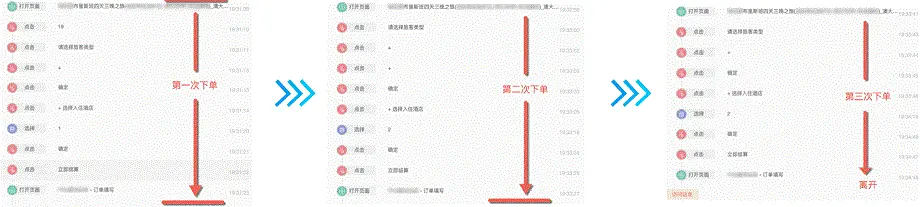 GrowingIO用户行为数据分析：用户细查-客户下单