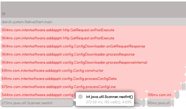 Akinator FREE app Icicle Graph