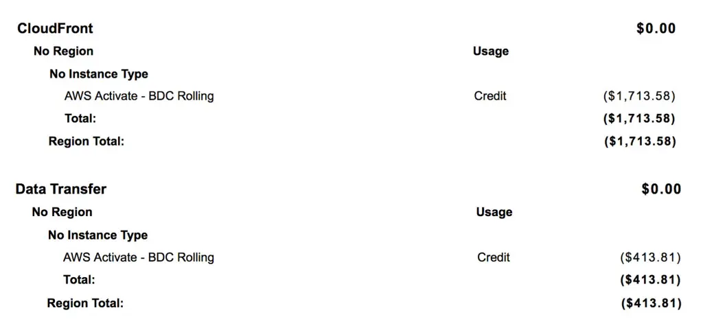 AWS bill of $2,127.39 USD