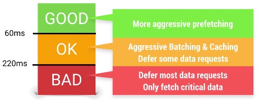 android_perf_4_network_latency_three_category