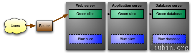 blue_green_deployment