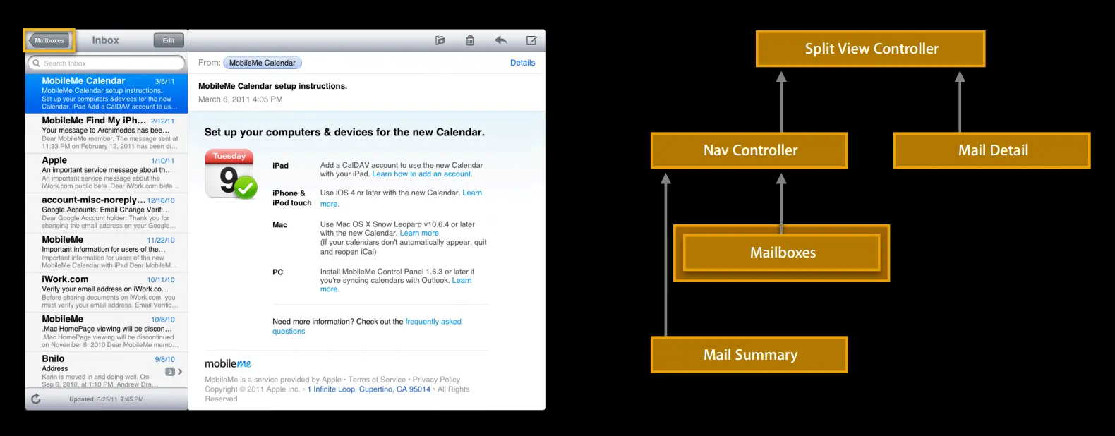 控制器层次关系原图1