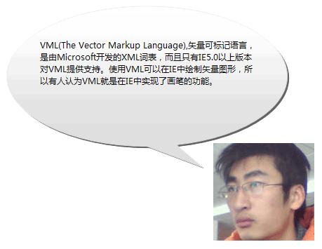 IE VML画笔 张鑫旭-鑫空间-鑫生活 IE VML画笔 张鑫旭-鑫空间-鑫生活
