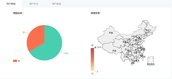做不到营销场景化，你的app活动怎能打动用户内心