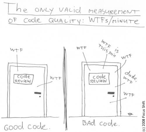 JavaSctipr Clean Coding: The only valid measurement of code quality is WTFs/minute