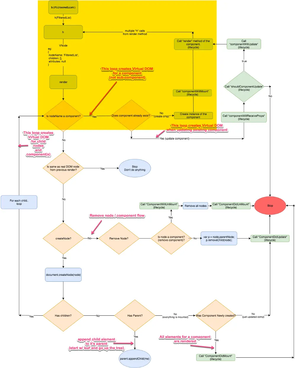VNODE