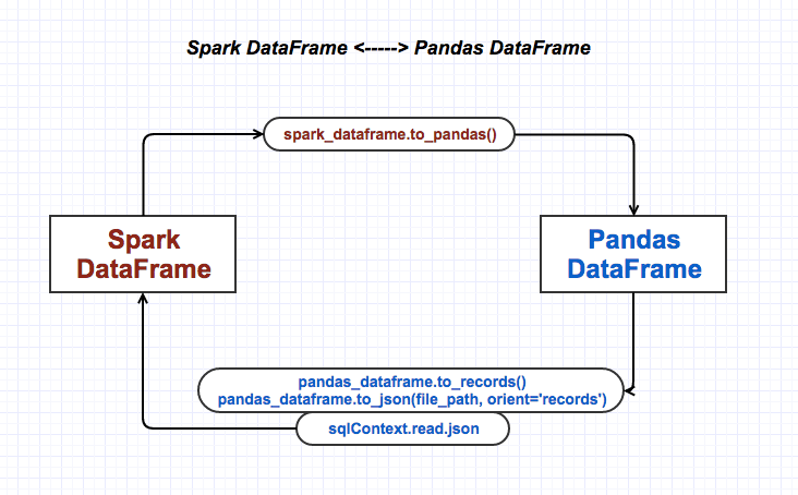 spark-dataframe-6.jpg