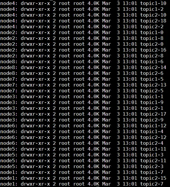 kafka topic partition