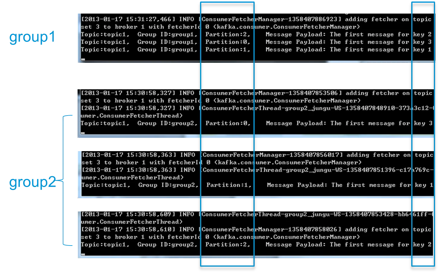 kafka consumer group