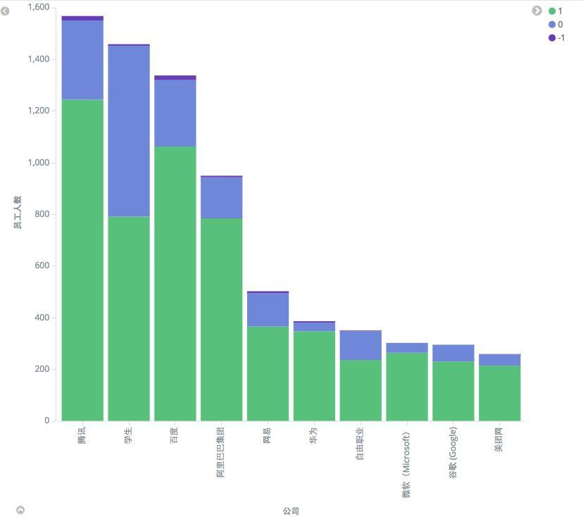 员工最多的公司top10