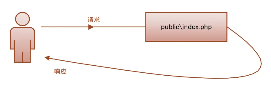 file