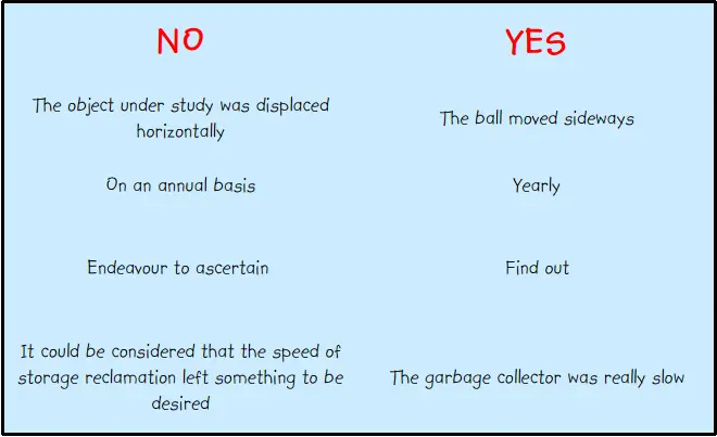 Use simple direct language