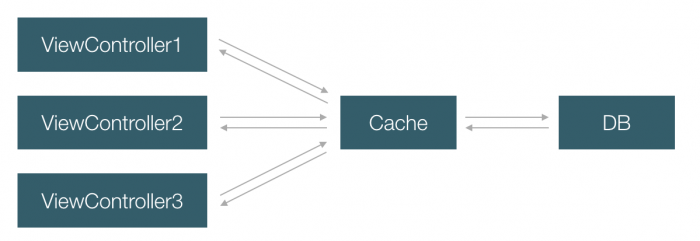 cache3