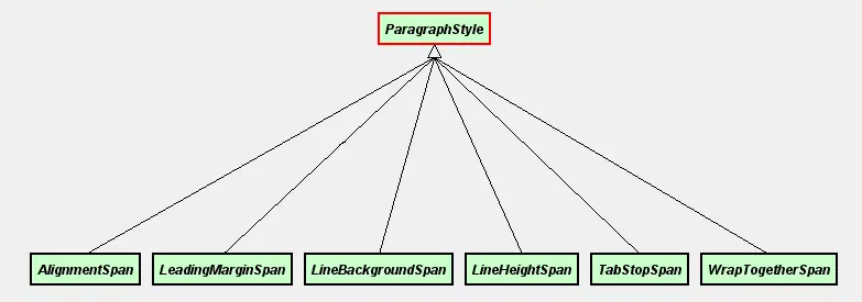 paragraphstyle