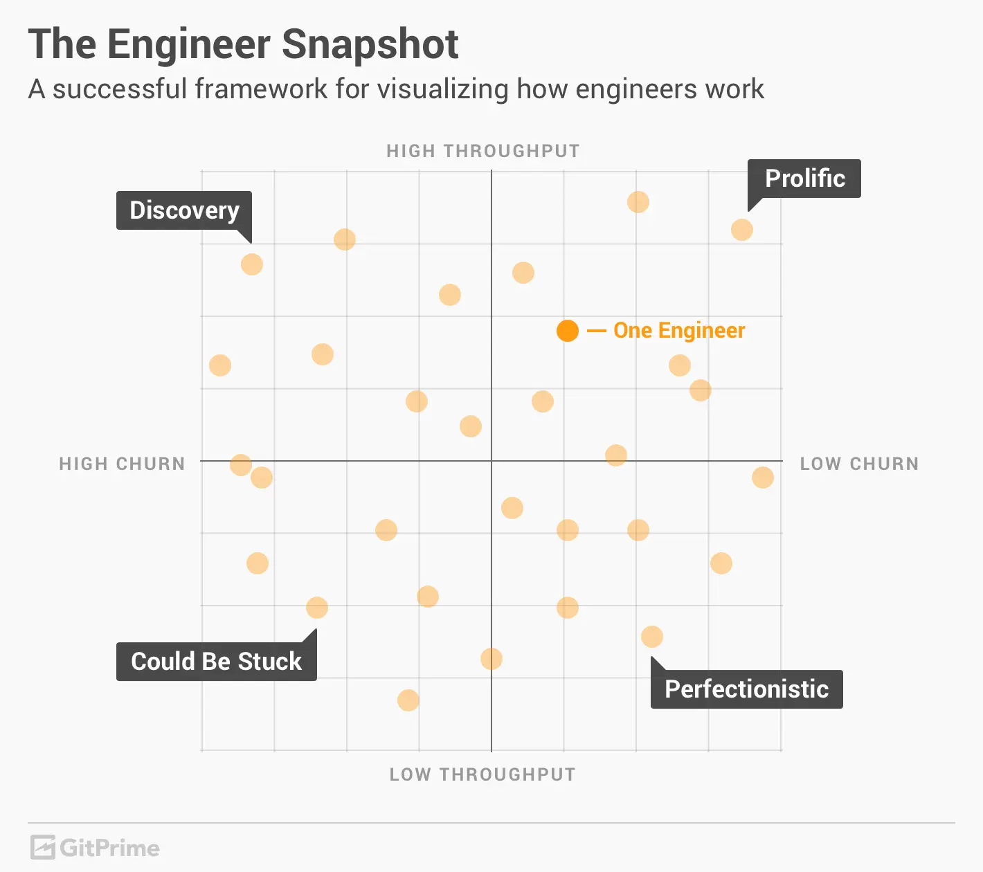 成功地用来可视化软件工程师工作方式的框架