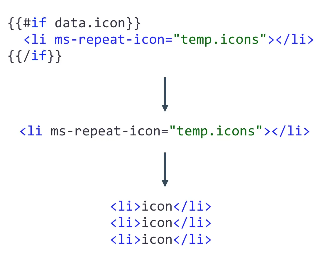 前后端渲染模板差异