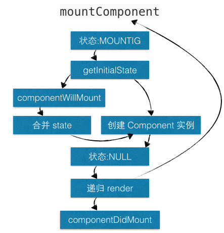 mountComponent