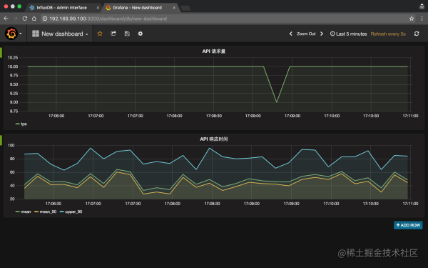 使用 StatsD + Grafana + InfluxDB 搭建 Node.js 监控系统