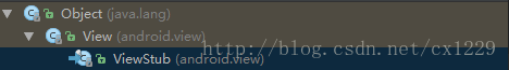 ViewStub继承关系