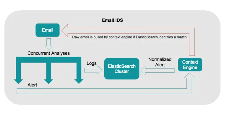 UBER,IDS,系统安全,钓鱼式攻击,均衡器