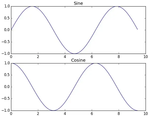 Sub Plot