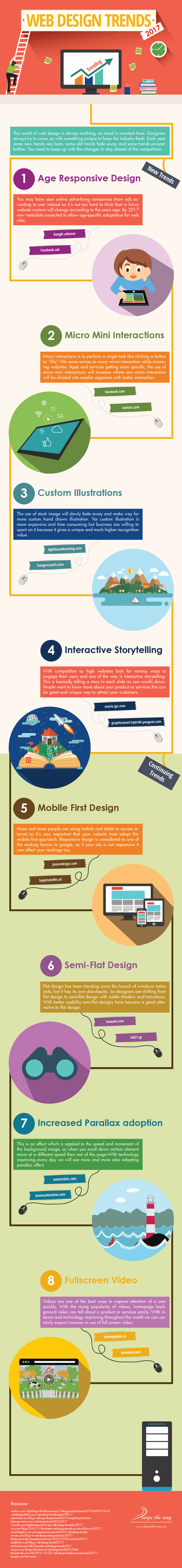 web design trends of 2017