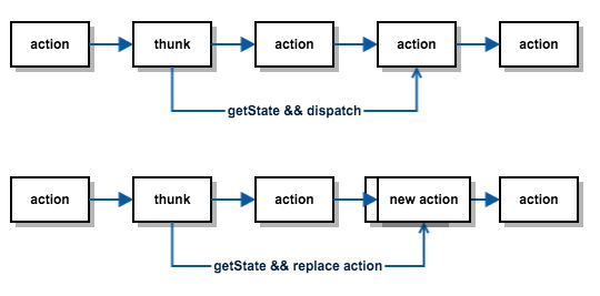 replace-actions