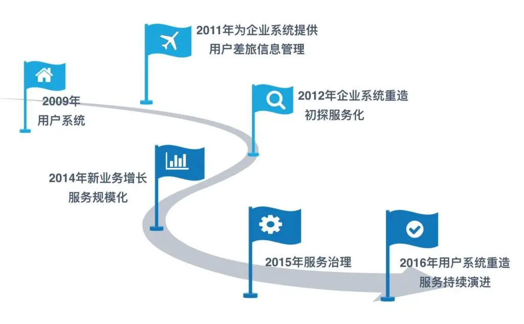 1-evolution-course