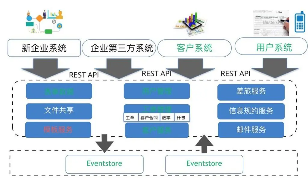 9-system-architecture