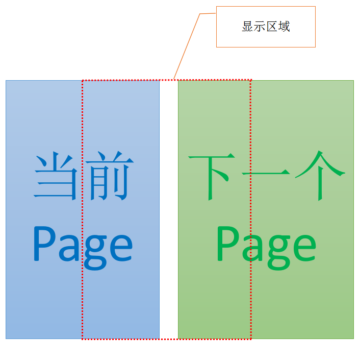 根据滑动位置返回当前的Page