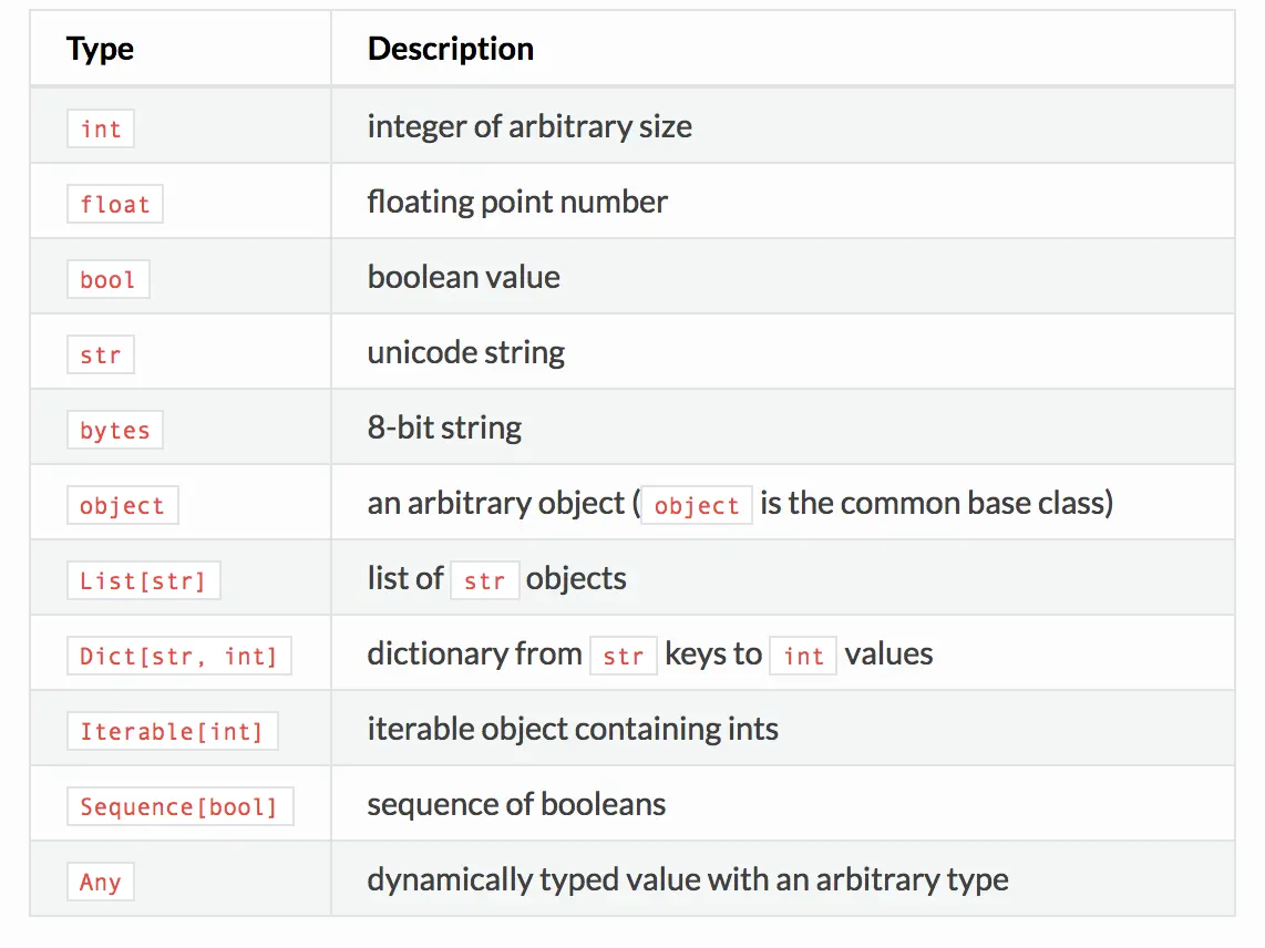 builtin types.png
