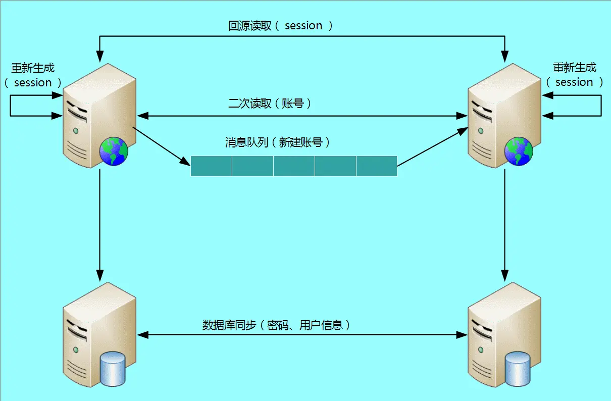 3d8b9d29d589937c40a266a0fc5b6dd5a0275ffb