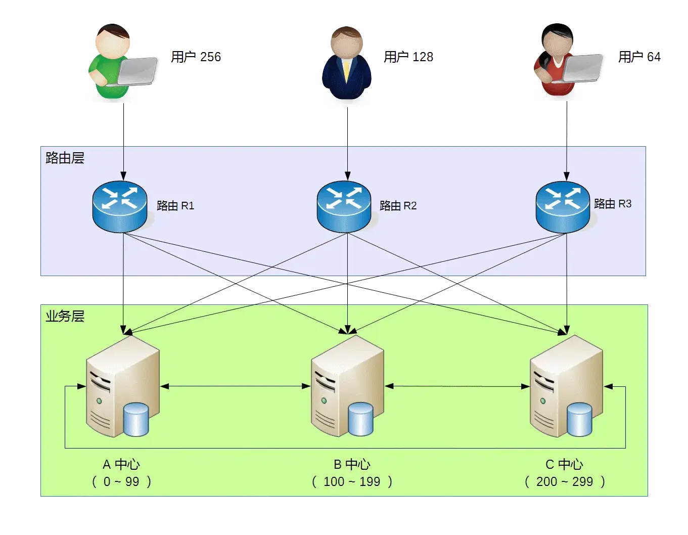 9dd2bbb38e092fe164d082aa2bca252646281290