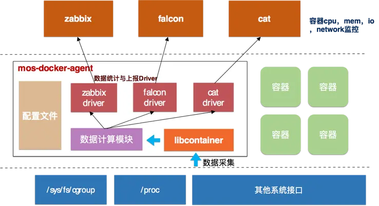 监控数据采集方案
