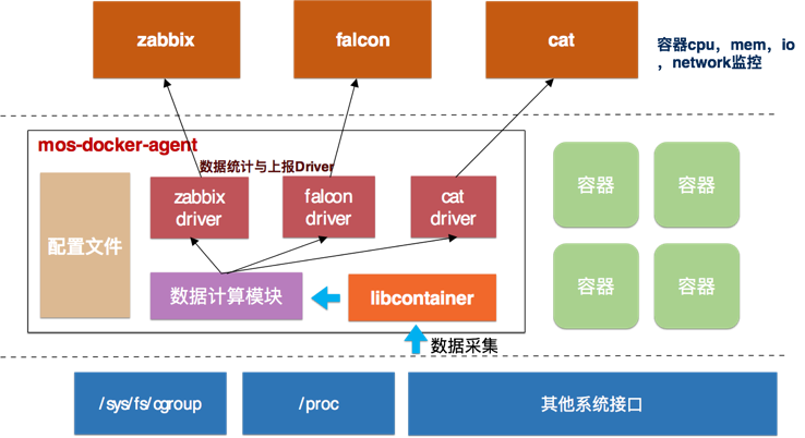 监控数据采集方案