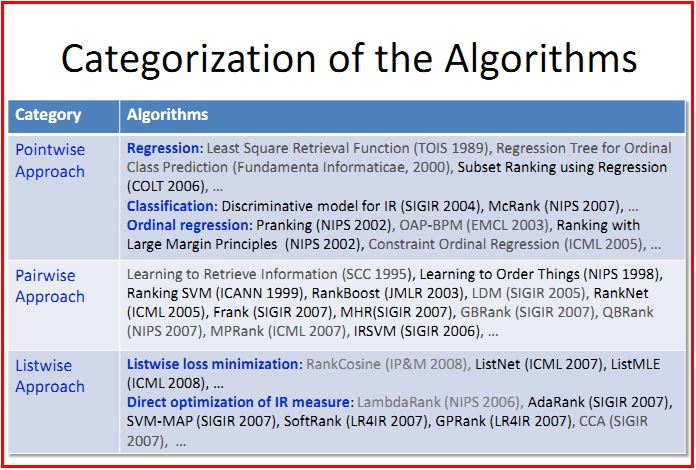 图片4 排序学习算法