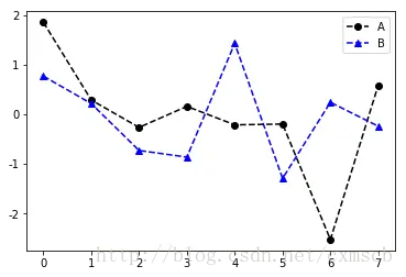 这里写图片描述