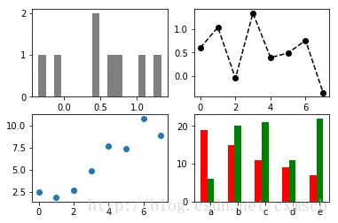这里写图片描述