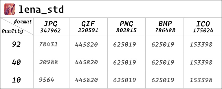 lena_std_table.jpg