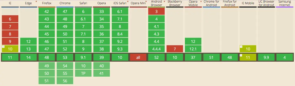 Typed Arrays