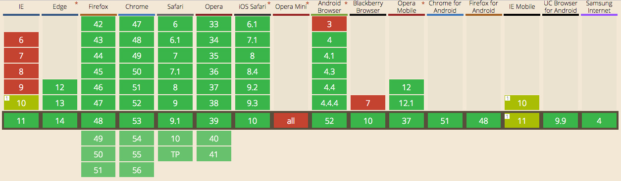 Typed Arrays